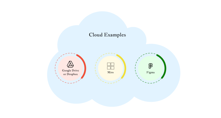 Cloud Application Examples - moonstack