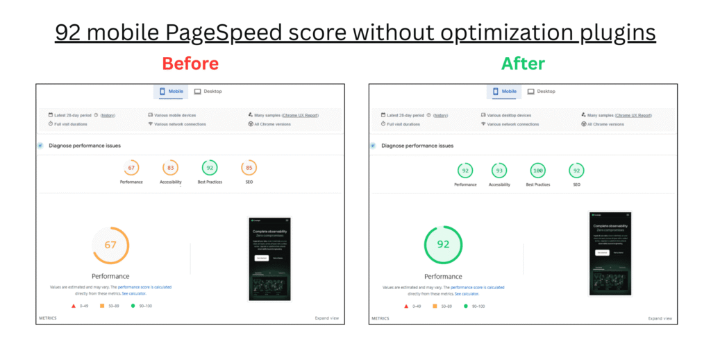 92 mobile PageSpeed score without optimization plugins